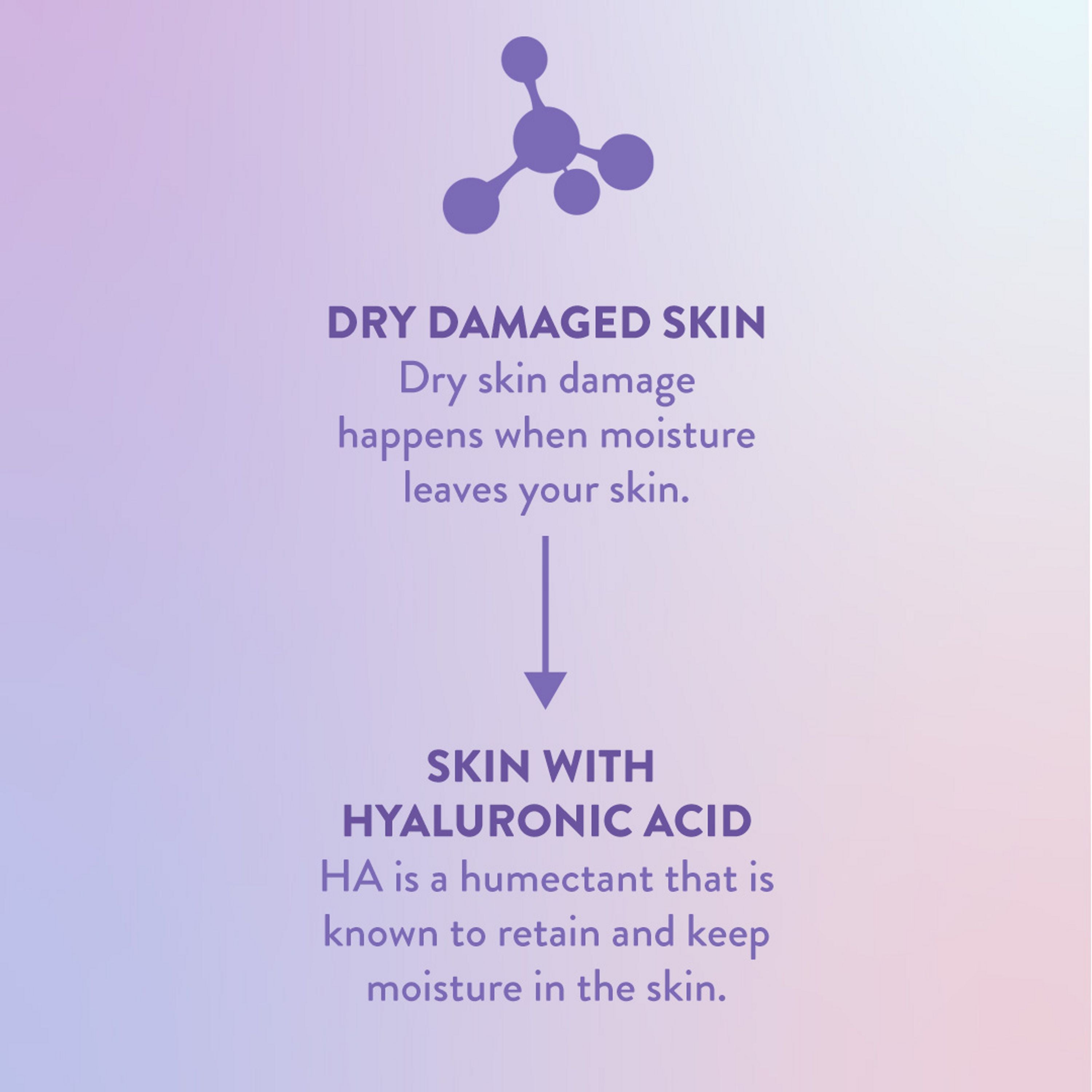 English: Dry damaged skin, happens when moisture leaves your skin. Skin with hyaluronic acid HA is a humectant that is known to retain and keep moisture in the skin. Français: Peau sèche et endommagée; survient lorsque la peau perd son hydratation. L’acide hyaluronique est un humectant reconnu pour préserver l’hydratation de la peau.