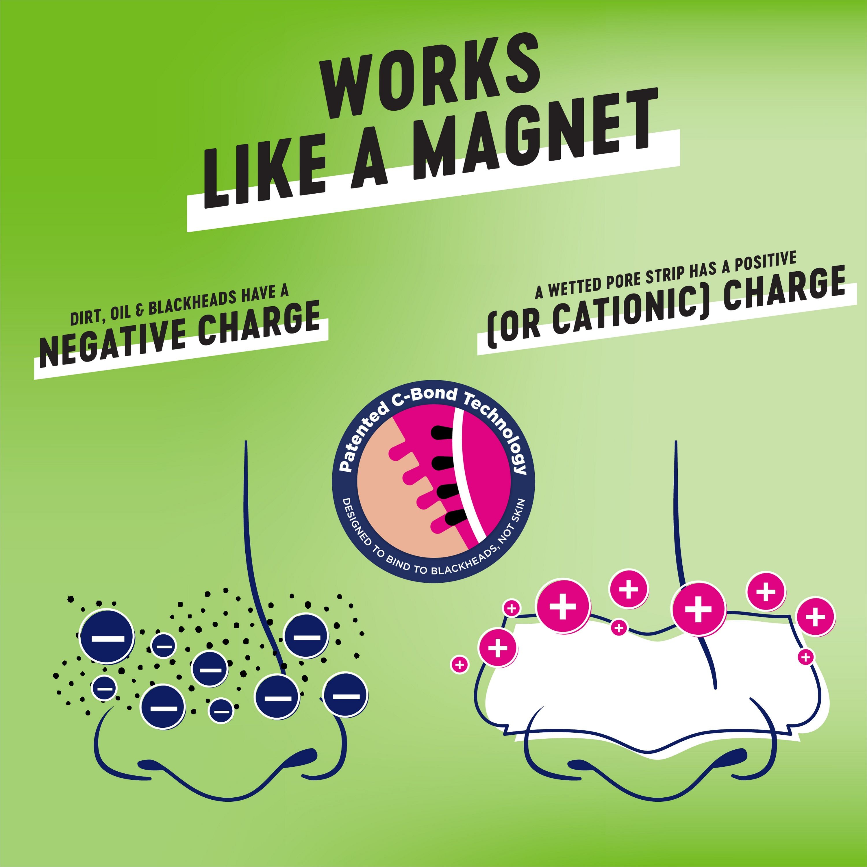 English: Works like a magnet, dirt oil & blackheads have a negative charge. A wetted pore strip has a positive (or cationic) charge Français: Agit comme un aimant; les saletés, le sébum et les points noirs ont une charge négative. Une bande pour les pores mouillée a une charge positive (ou cationique)