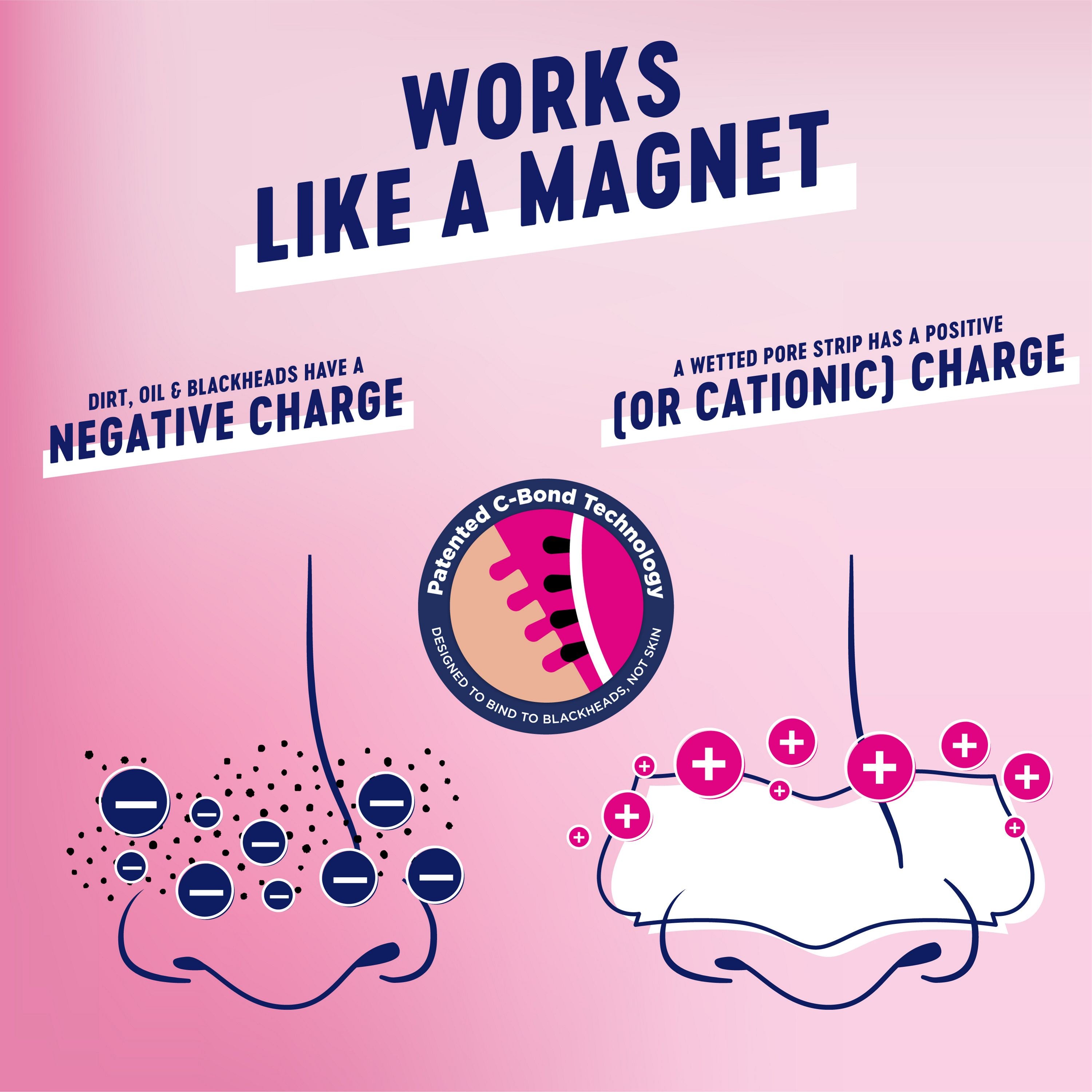 English: Works like a magnet, dirt oil & blackheads have a negative charge. A wetted pore strip has a positive (or cationic) charge Français: Agit comme un aimant; les saletés, le sébum et les points noirs ont une charge négative. Une bande pour les pores mouillée a une charge positive (ou cationique)