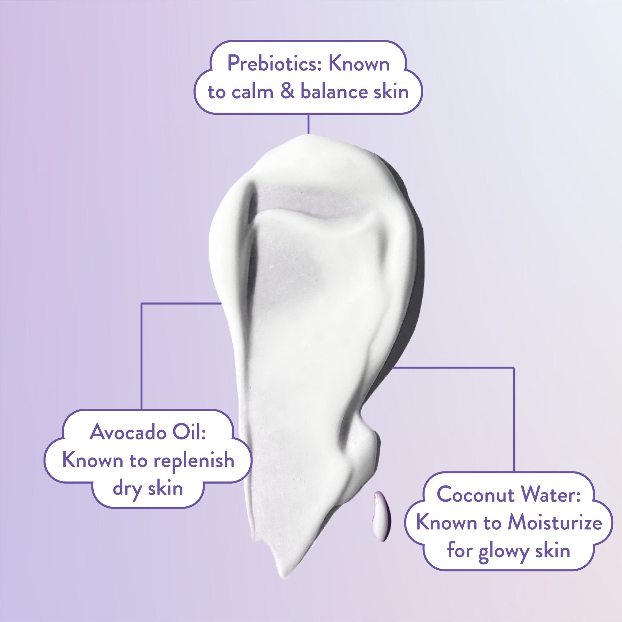 English: Prebiotics: Know to calm and balance skin. Avocado Oil: Known to replenish dry skin. Coconut water: Known to moisturize for glowy skin. Français: Prébiotiques : reconnus pour calmer et équilibrer la peau. Huile d’avocat : reconnue pour rétablir l’hydratation de la peau sèche. Eau de coco : reconnue pour hydrater afin de laisser la peau éclatante.